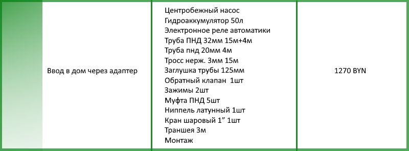 Цена на обустройство скважины с адаптером