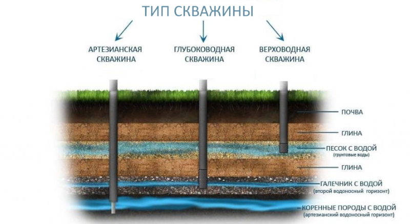 шнековый способ бурения