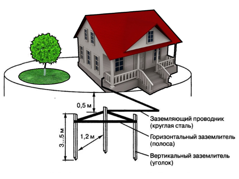 Можно ли использовать скважину в качестве заземления