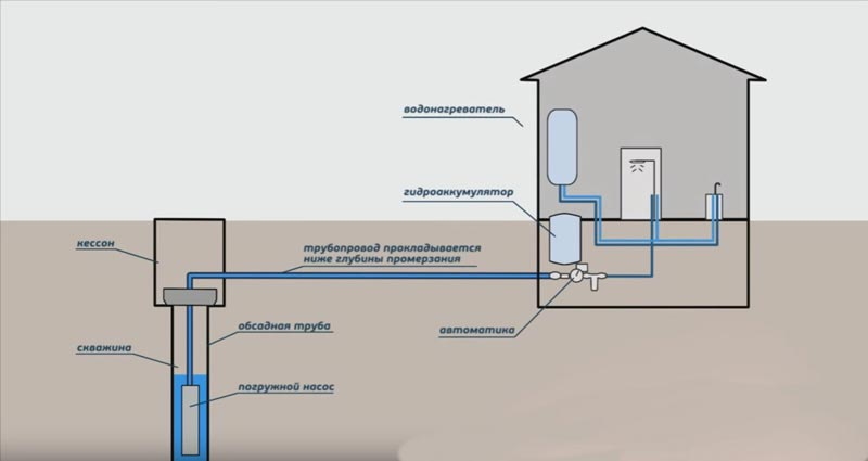 система защиты от протечек